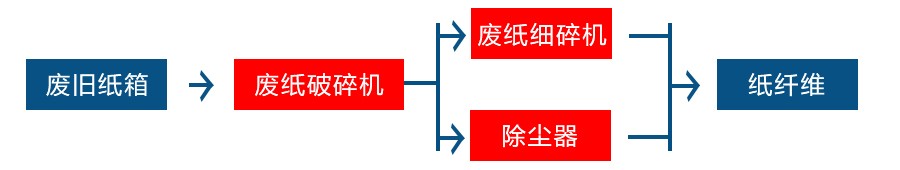废纸ag九游会登录j9 废纸ag九游会登录j9